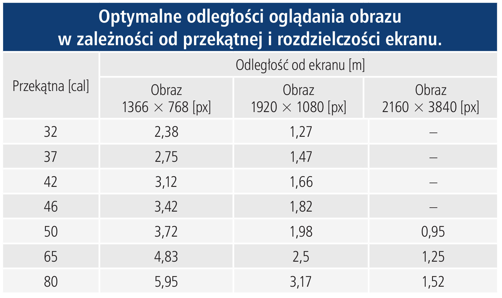 Optymalna odległość od ekranu